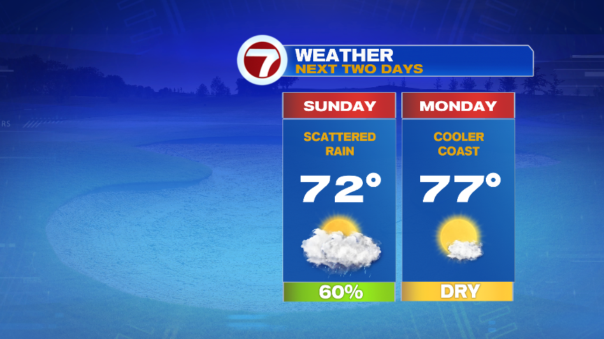 Scattered Showers for Father’s Day, Drier Monday - Boston News, Weather ...