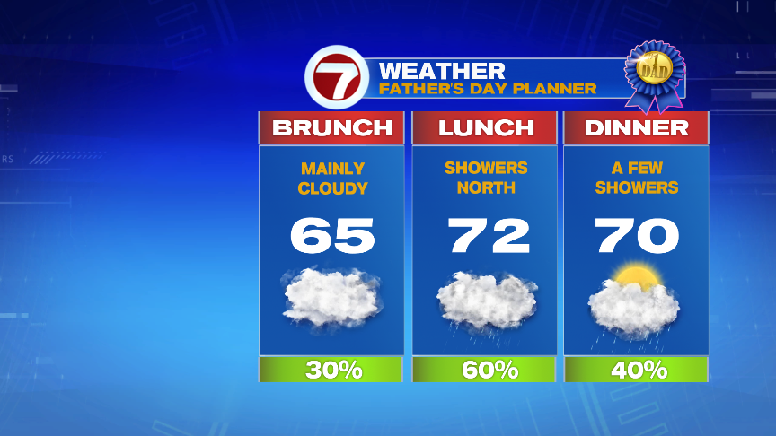 Cloudy With Scattered Showers Sunday, Not A Washout - Boston News ...