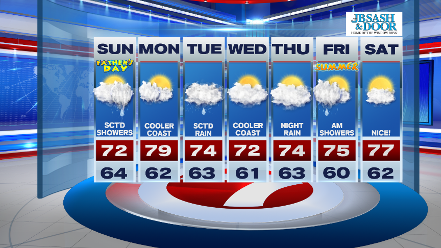 Cloudy With Scattered Showers Sunday, Not A Washout - Boston News ...