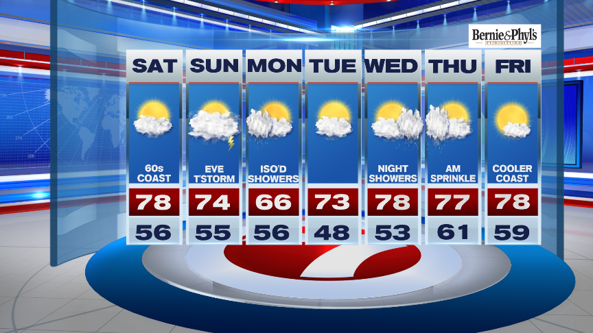 First Day of Meteorological Summer - Boston News, Weather, Sports ...