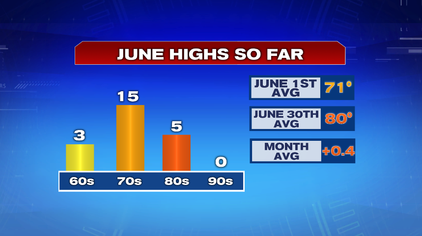 Feeling Like Summer - Boston News, Weather, Sports | WHDH 7News
