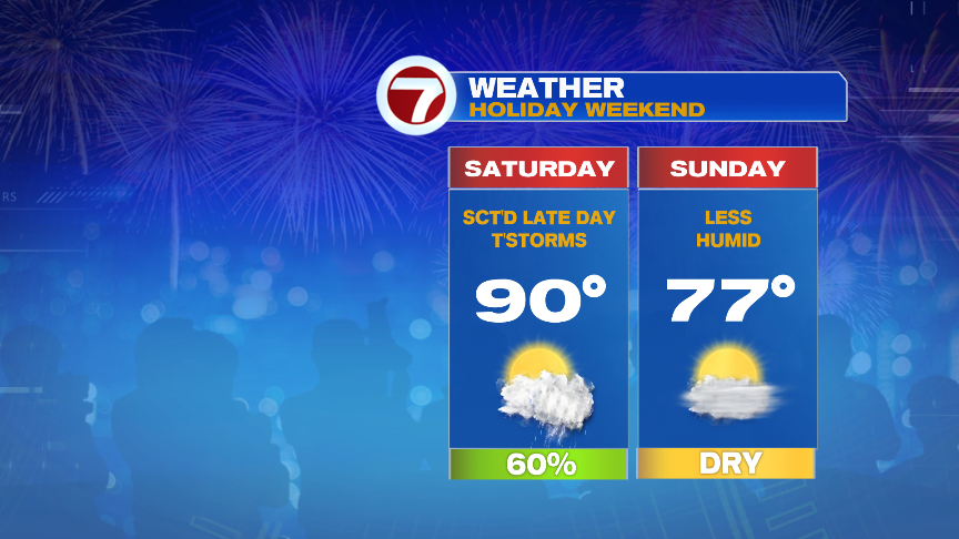Tropical Like Humidity with Late Day Storms - Boston News, Weather ...