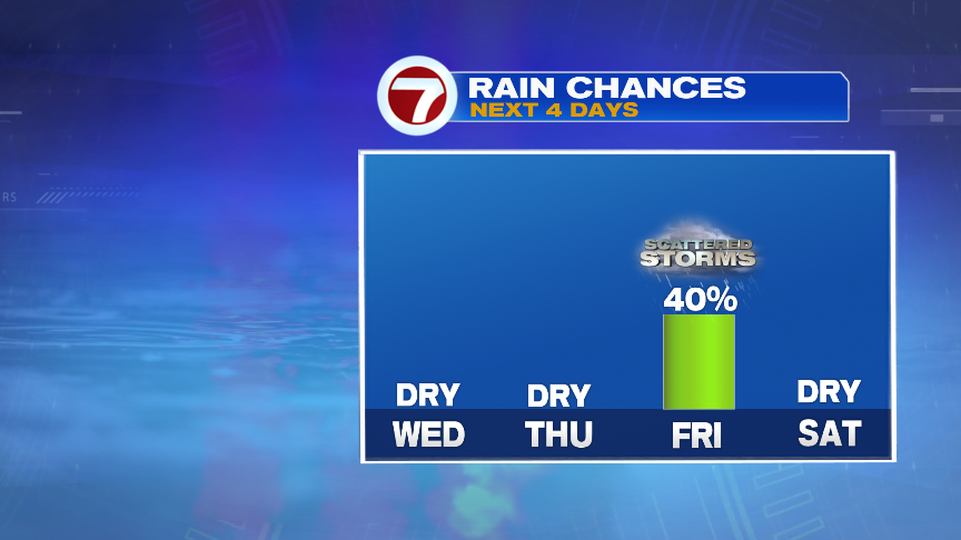 Dry Stretch Continues, Humidity Creeps In By Friday - Boston News ...