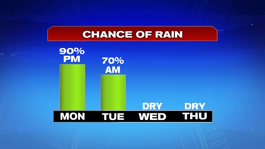 Rainy Start to the Week - Boston News, Weather, Sports | WHDH 7News