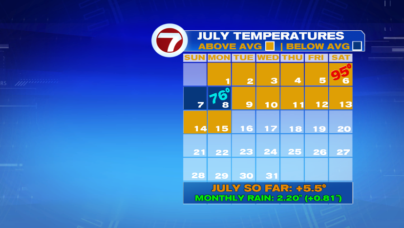 Hot and Humid Mid-Week - Boston News, Weather, Sports | WHDH 7News