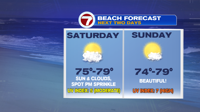 Breezy with a Spot Shower Saturday, Sun-Filled and Calmer Sunday ...
