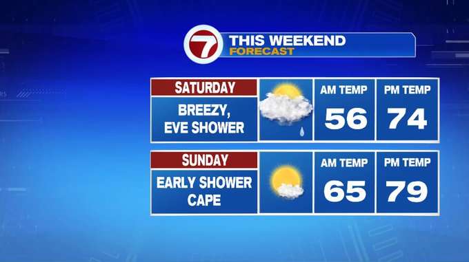 Weekend Warm-Up - Boston News, Weather, Sports | WHDH 7News