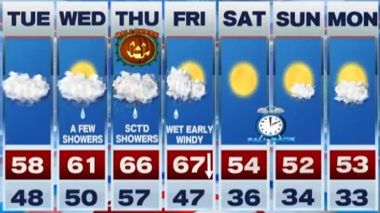 april 2022 weather boston april 2022 weather boston