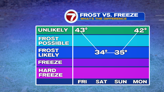 Storm Lifts Out, Sunshine Returns Friday, Yet Still Breezy - Boston ...