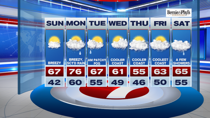 Mild and Breezy Sunday, Shower Chance Returns Monday - Boston News ...