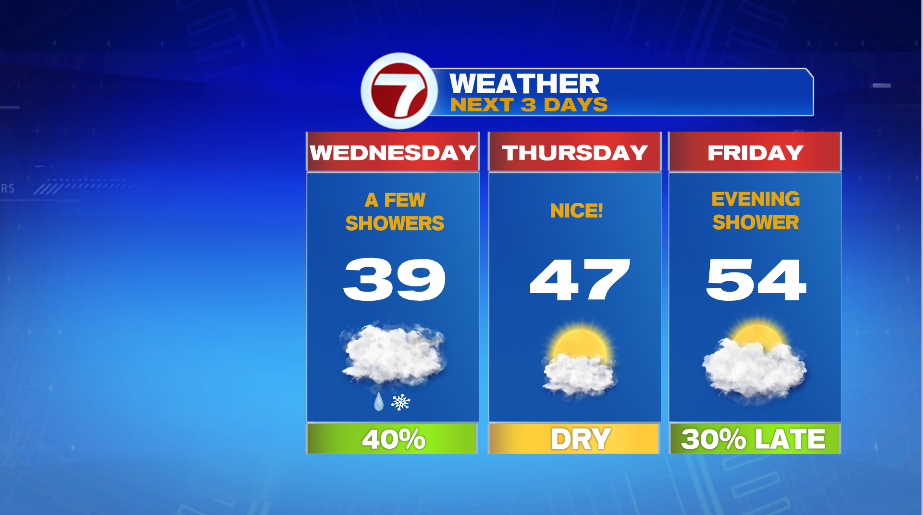 Rain/Snow Showers Wednesday, Sunshine Returns Thursday - Boston News ...