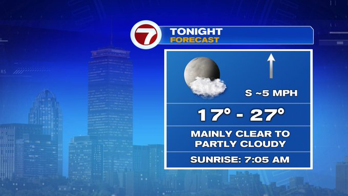 Seasonable Friday, Windy and Wet Saturday - Boston News, Weather ...