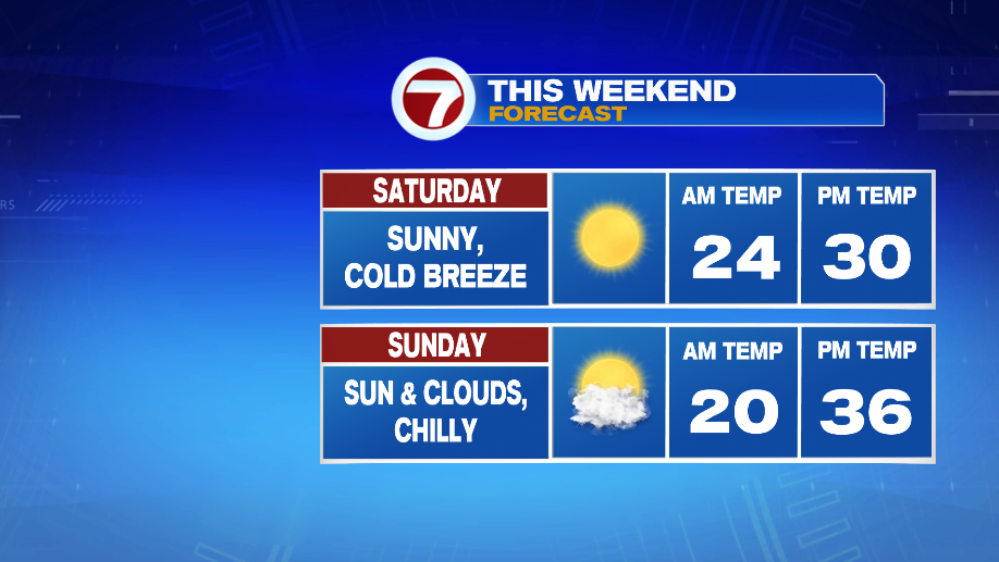 Dry Weekend, Wet Weather Next Week - Boston News, Weather, Sports ...