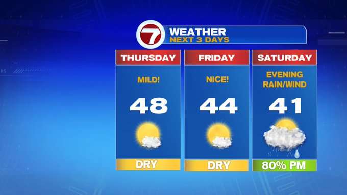 Mild Air Sticks Around, Rain Returns This Weekend - Boston News ...