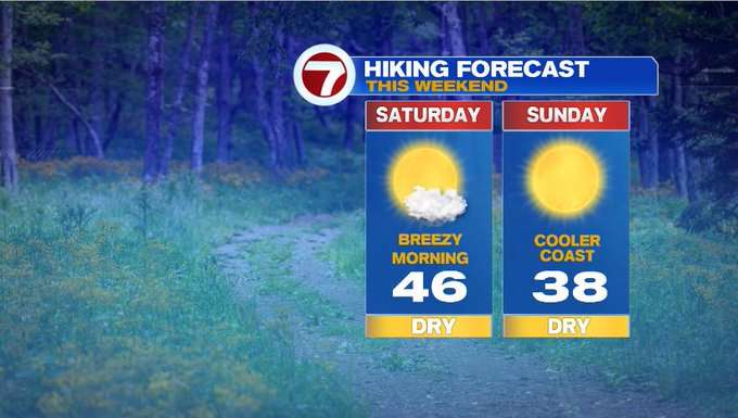 Scattered Showers This Evening Making Way For A Drier and Cooler ...
