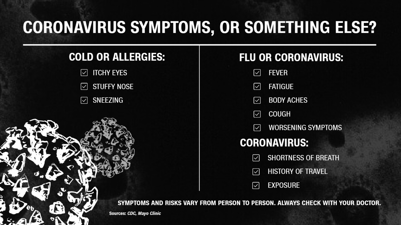Типы людей коронавирус