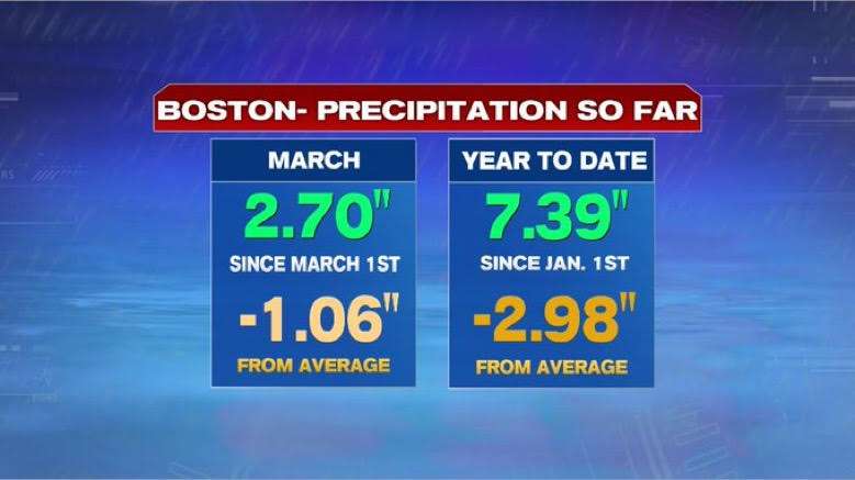 Southern New England in Need of Rain - Boston News, Weather, Sports ...