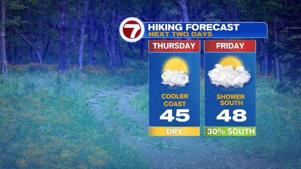 Sunshine Returns Thursday Afternoon, Spotty Showers Friday - Boston ...