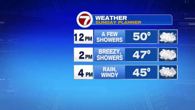 Wet & Windy End To the Weekend - Boston News, Weather, Sports | WHDH 7News
