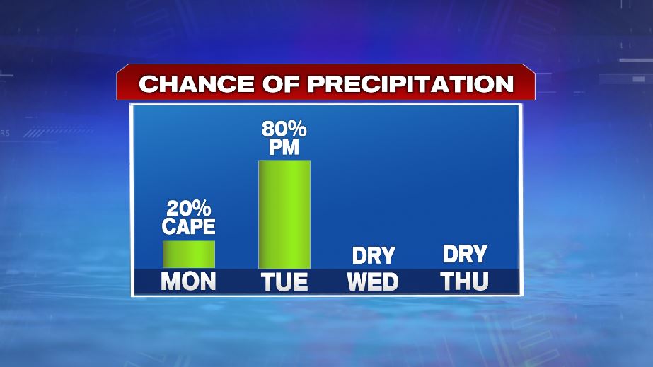 Cooler Monday, Showers/Thunderstorms Tuesday - Boston News, Weather ...