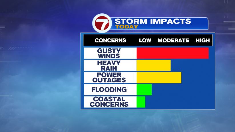 High Wind Warning For Massachusetts Boston News Weather Sports Whdh 7news