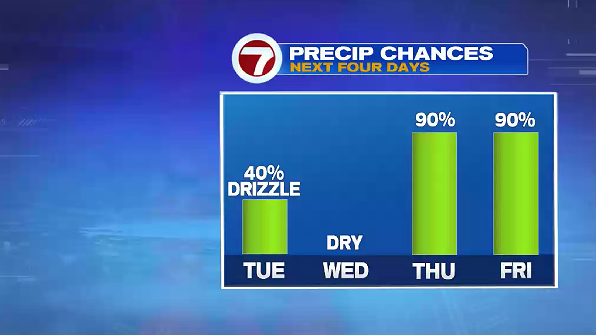 Morning Drizzle Tuesday, Sun Returns Wednesday - Boston News, Weather ...
