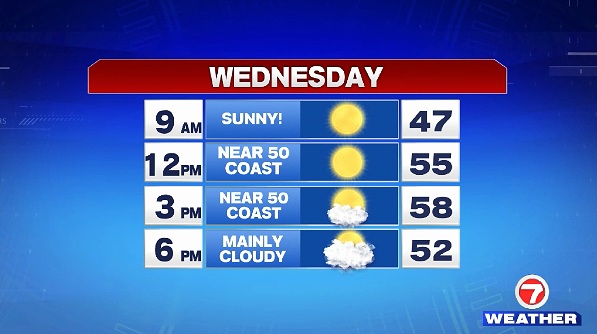 Beautiful Tomorrow, Few Showers Thursday - Boston News, Weather, Sports ...