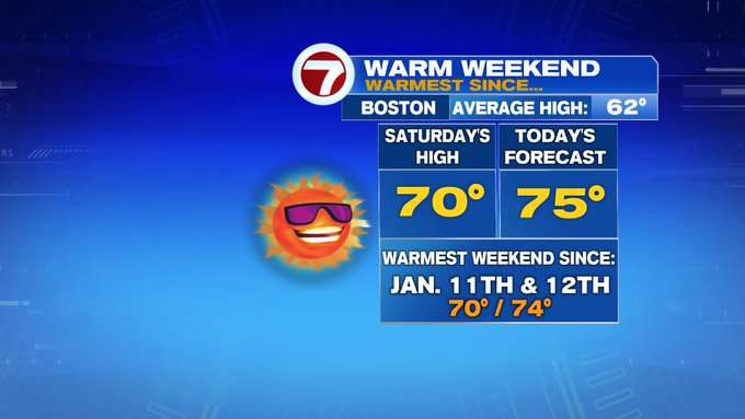 Another Day in the 70s - Boston News, Weather, Sports | WHDH 7News
