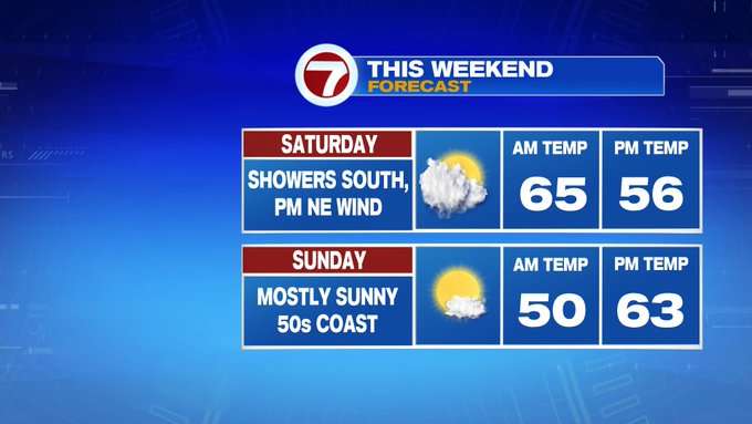 Mainly Cloudy With a Few Showers Saturday, Cool Holiday Weekend ...