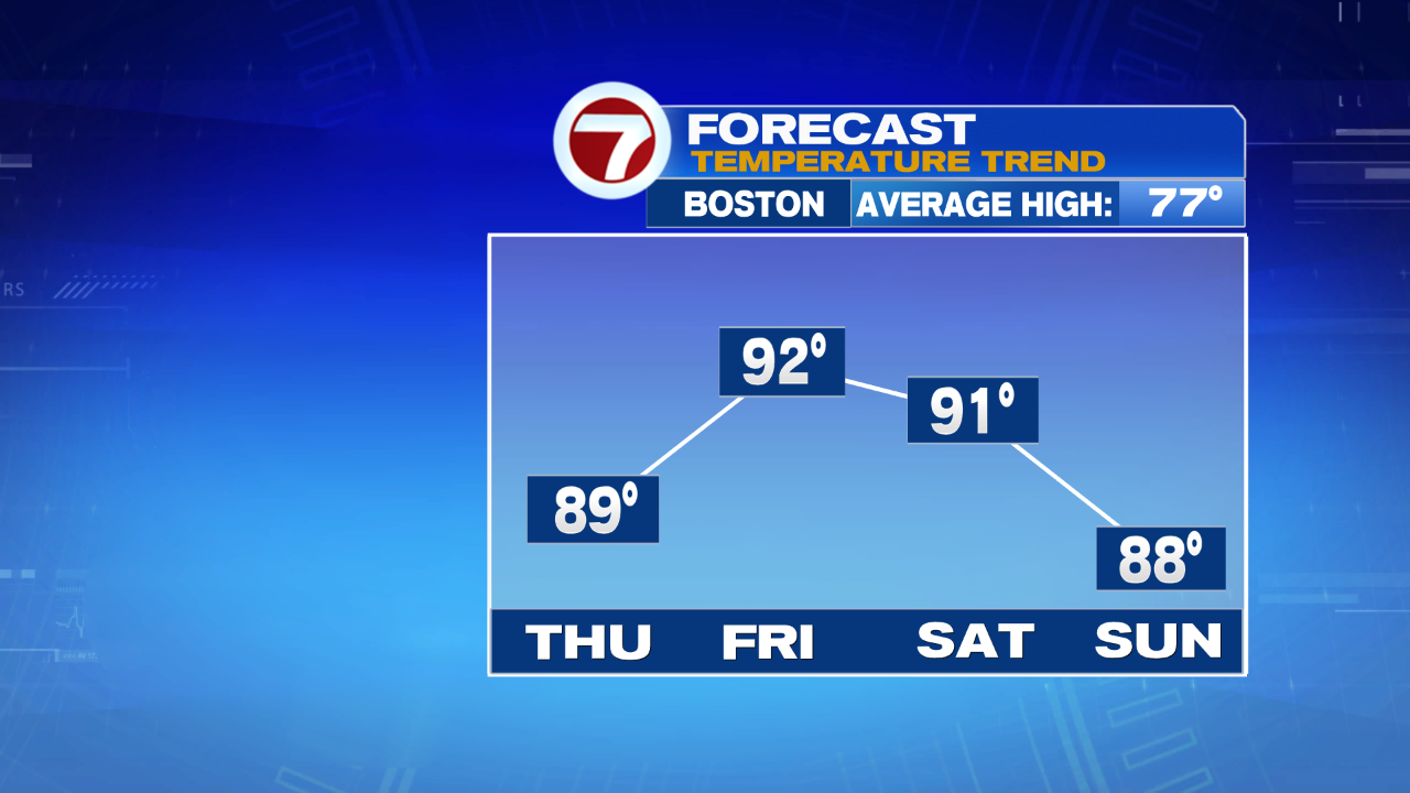 Heat and Humidity Builds in the Next Few Days - Boston News, Weather ...