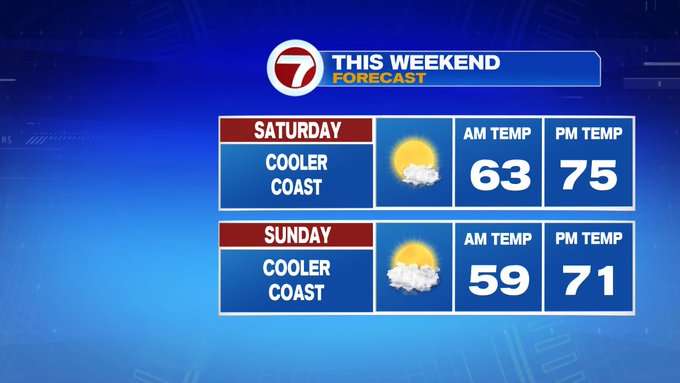 Seasonable and Sunny Weekend - Boston News, Weather, Sports | WHDH 7News