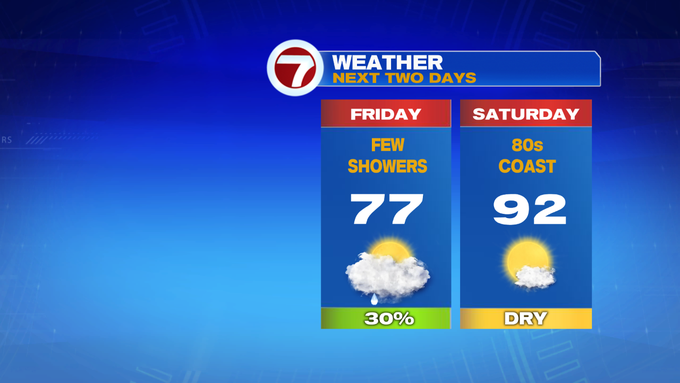 A Few Showers Friday, Weekend Heat Sticks Around into Next Week ...