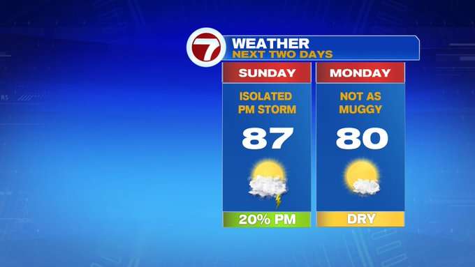 Spot PM Storms Sunday Afternoon, Drier and Seasonable Start to the Week ...