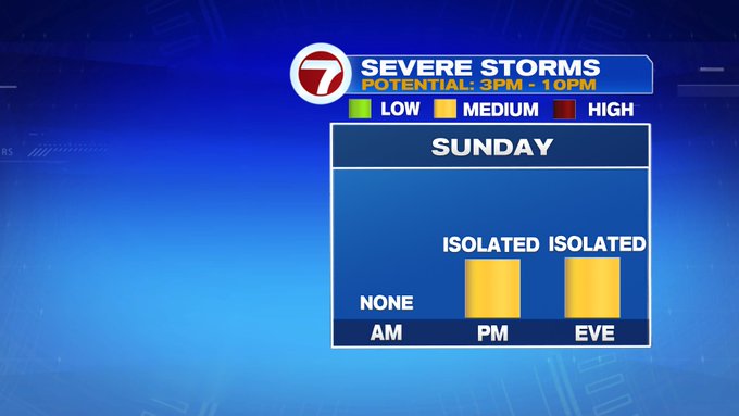 Spot PM Storms Sunday Afternoon, Drier and Seasonable Start to the Week ...