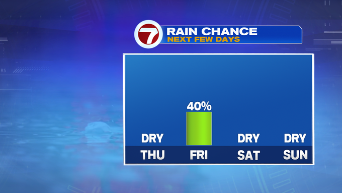 Rain Holds Off Until Friday, Heat and Humidity Build In for the Weekend ...