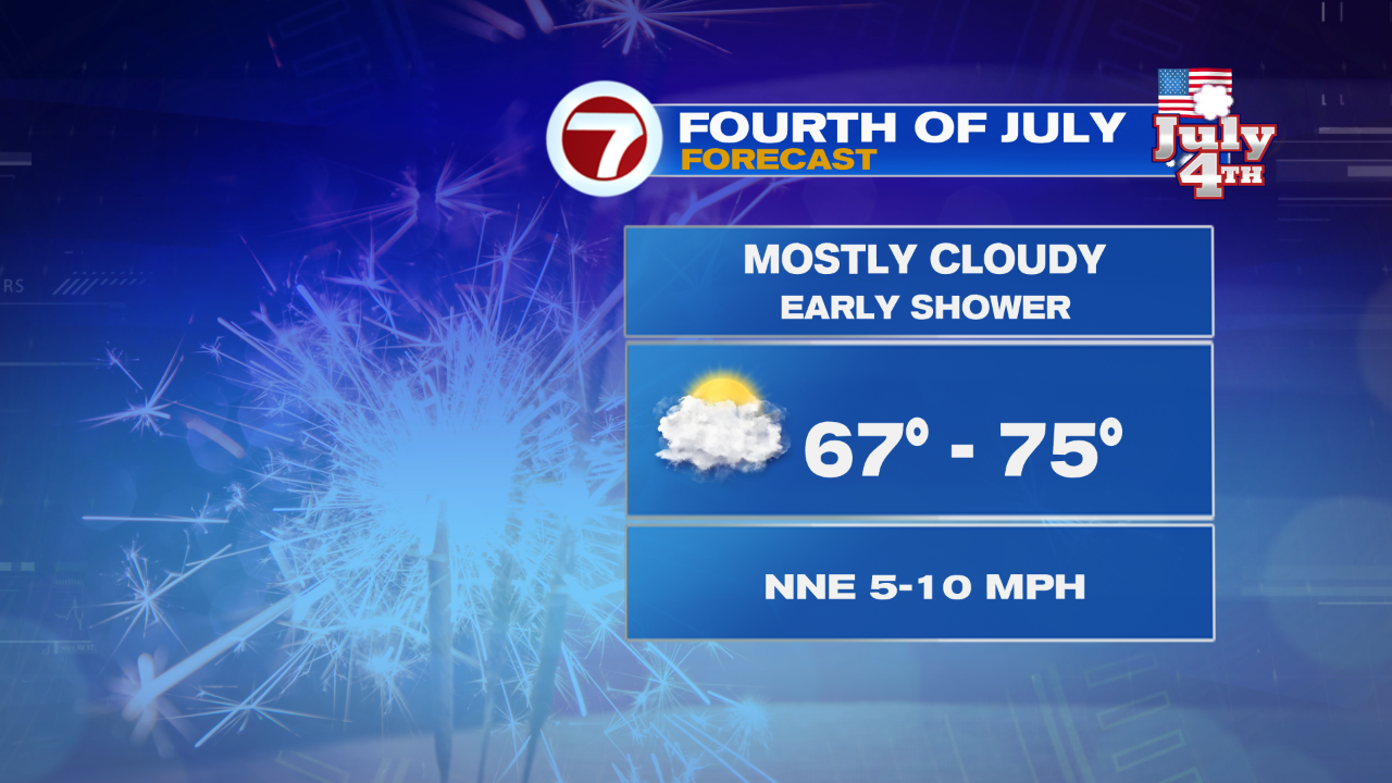 More clouds and cooler through the 4th of July - Boston News, Weather ...