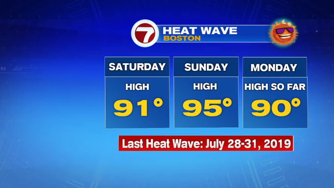 Boston+Bridges+Face+Stress+Test+During+Historic+Heat+Wave