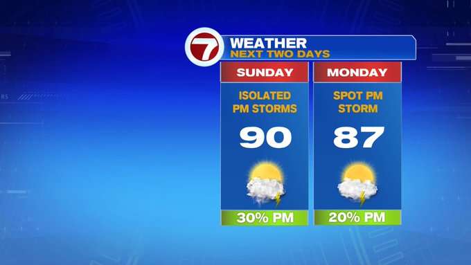 Hot and Humid With A Few Thunderstorms Later Today - Boston News ...