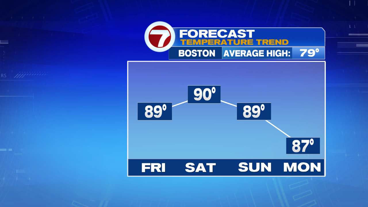 Cool Tonight, then Warming Up for the Weekend - Boston News, Weather ...