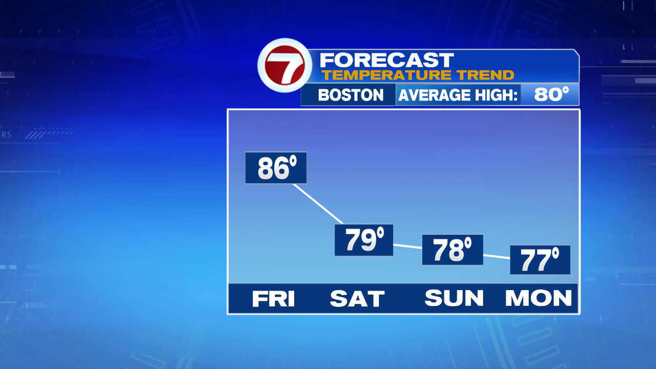 Nice End to the Week, Breezy and Mild Weekend - Boston News, Weather ...