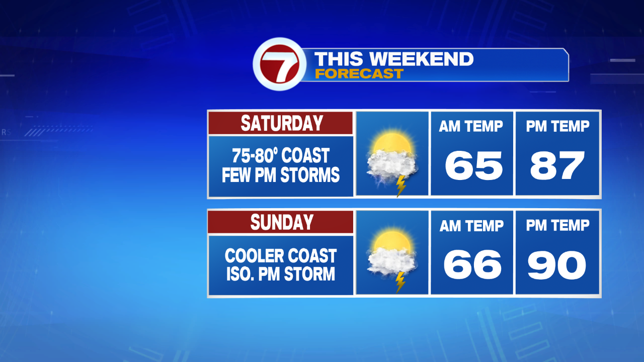 Heat Sticks Around As Dewpoints Climb Through the Weekend - Boston News ...