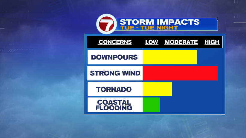 Isaias Impacts Tuesday – Tuesday Night - Boston News, Weather, Sports ...