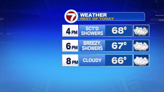 A Few Showers Thursday, Nice Weekend Ahead - Boston News, Weather ...
