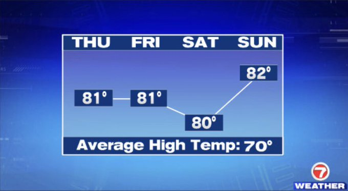 Warmer Weather Sticks Around through the Weekend - Boston News, Weather ...