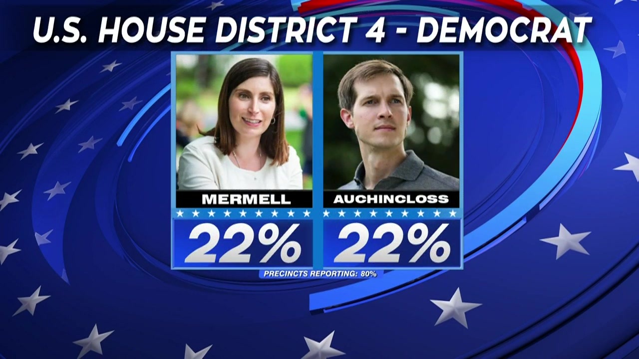 4th Congressional District Democratic Race Remains Too Close To Call Boston News Weather