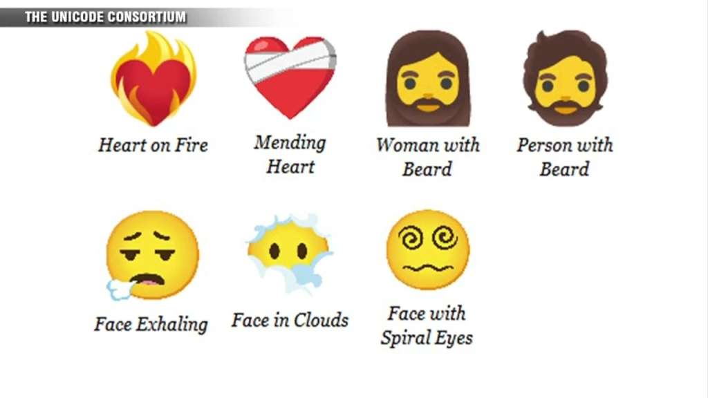 New Emojis Are Coming In 2021 Including A Heart On Fire A Woman With A Beard And Over 200 Mixed Skin Tone Options For Couples Boston News Weather Sports Whdh 7news