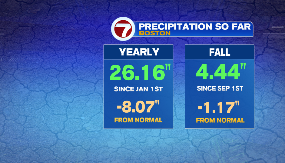 Beneficial Rain Friday-Saturday Morning, Dry and Cool Sunday Ahead ...
