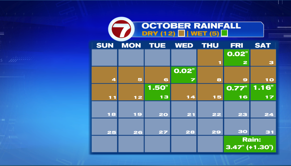 Beneficial Rain Friday-Saturday Morning, Dry and Cool Sunday Ahead ...
