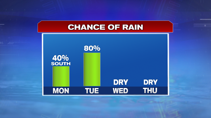 Remnants of Delta Bring Beneficial Rain to Southern New England ...