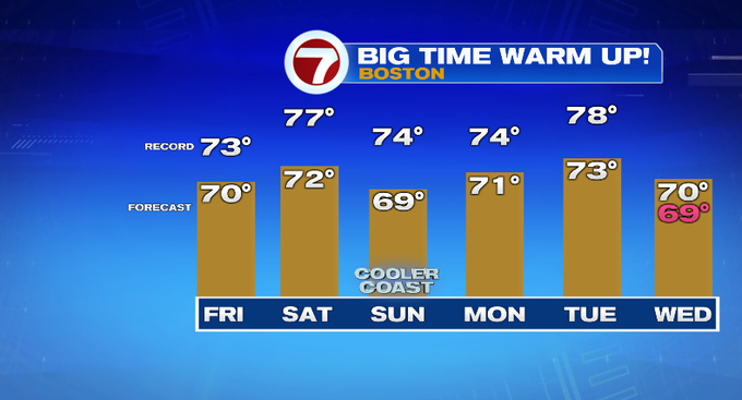 Unseasonably Warm Air Sticks Around Through Weekend - Boston News ...